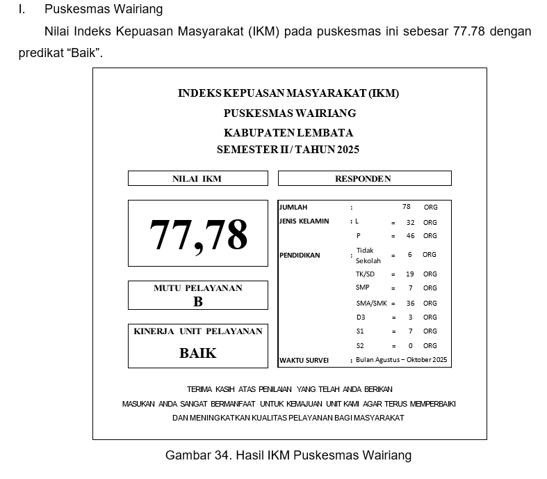 IKM UPTD Puskesmas Wairiang Tahun 2025.png